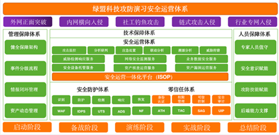 投资护航者 第4页