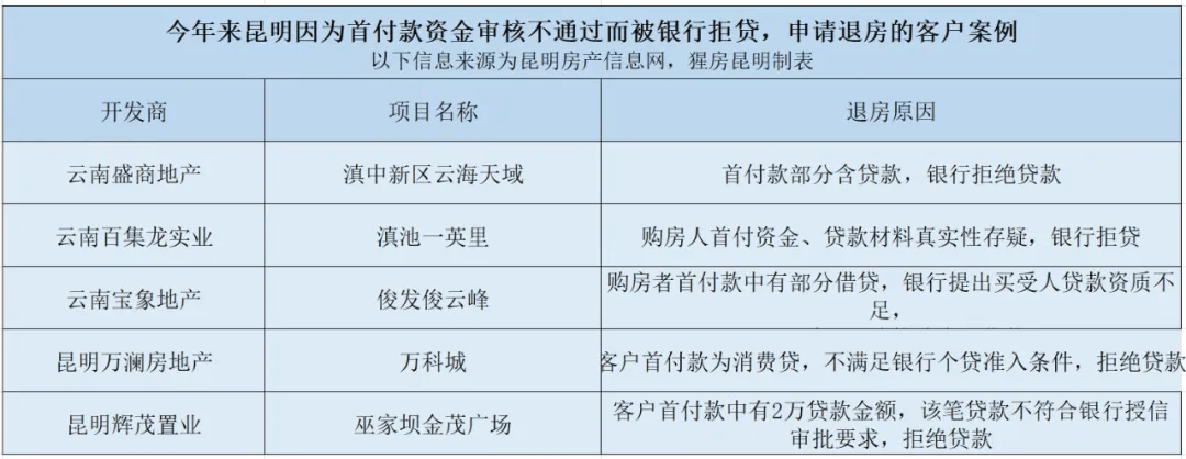 云南购房最新政策调整，影响、机遇与挑战