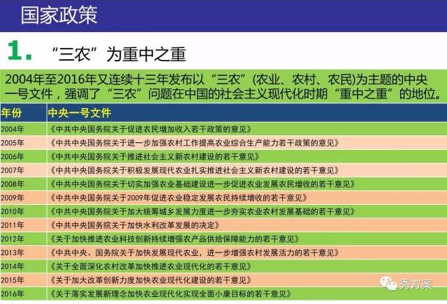 房屋建筑工程 第164页