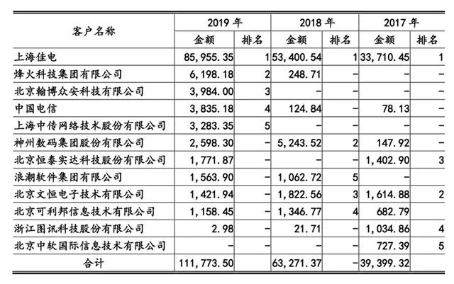 新澳门一码一码100准确,严谨执行解答解释_BX版52.013