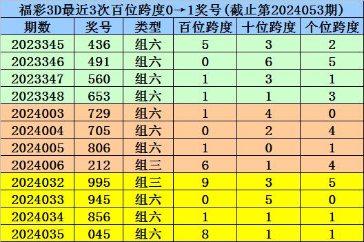 澳门一码一肖100准吗,创新措施解答解释原因_SE款62.967