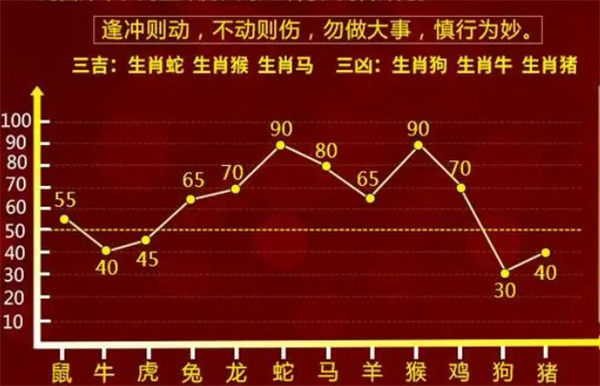 投资风向标 第8页