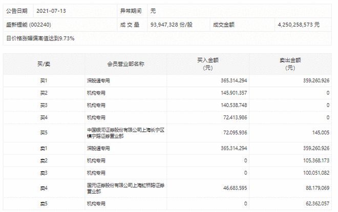 财富行者 第8页