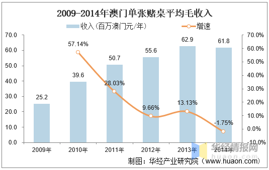 市政公用工程 第147页