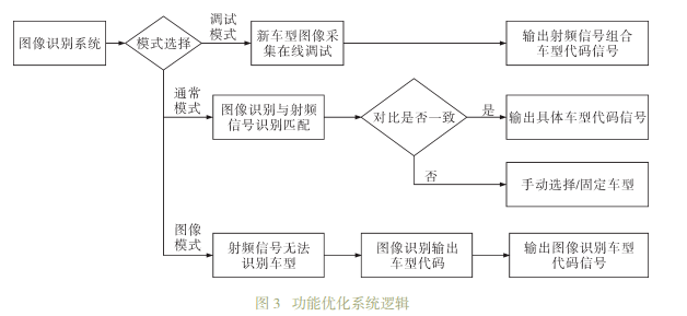 房屋建筑工程 第154页