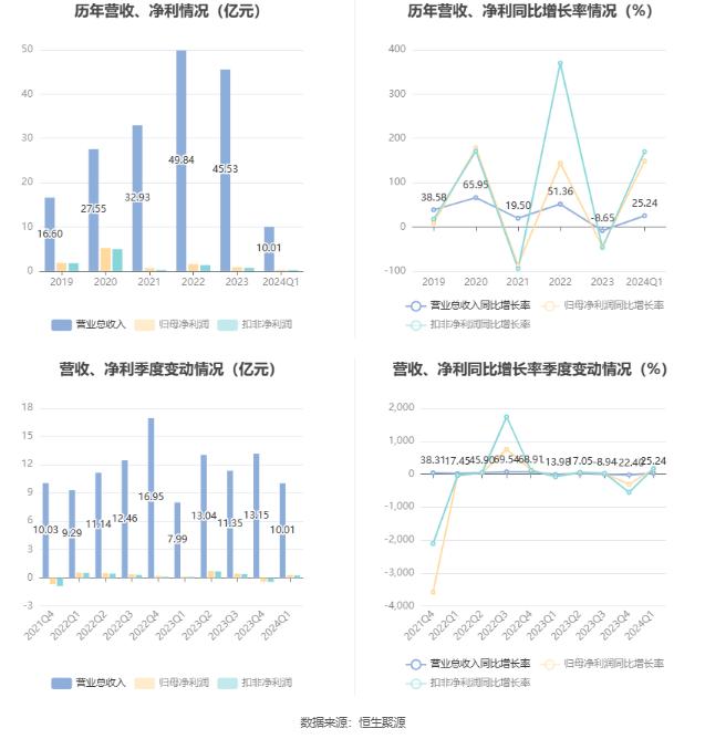 2024澳门449资料大全,权威分析解答解释方案_试探版68.148