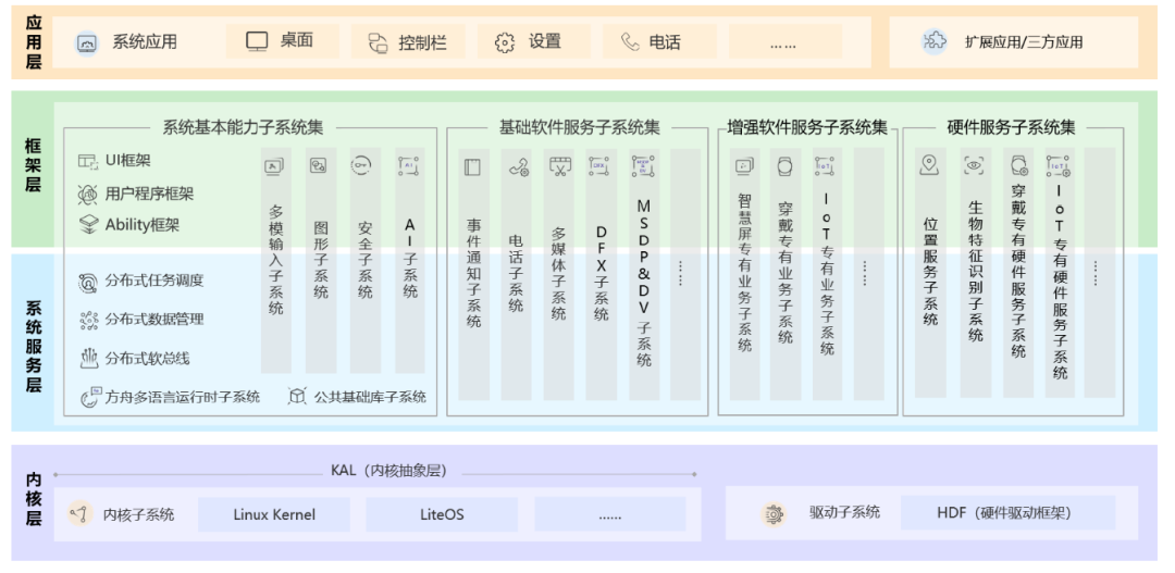 综合区 第152页