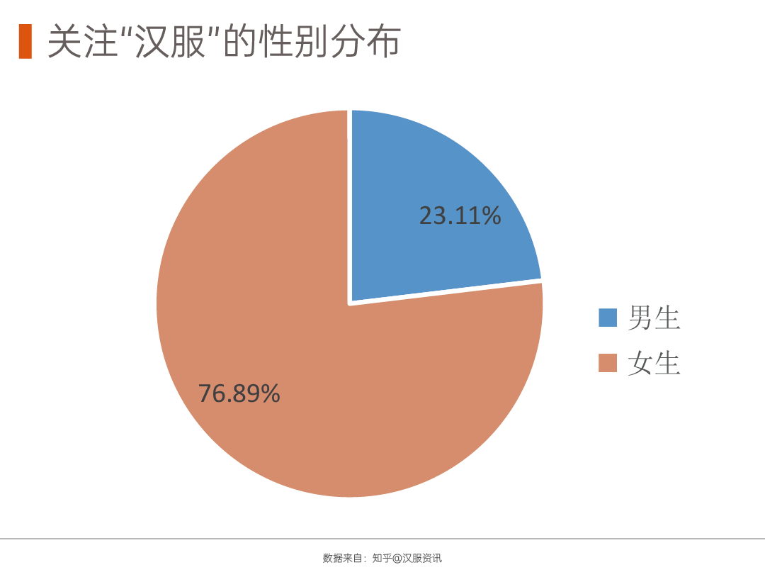 第746页