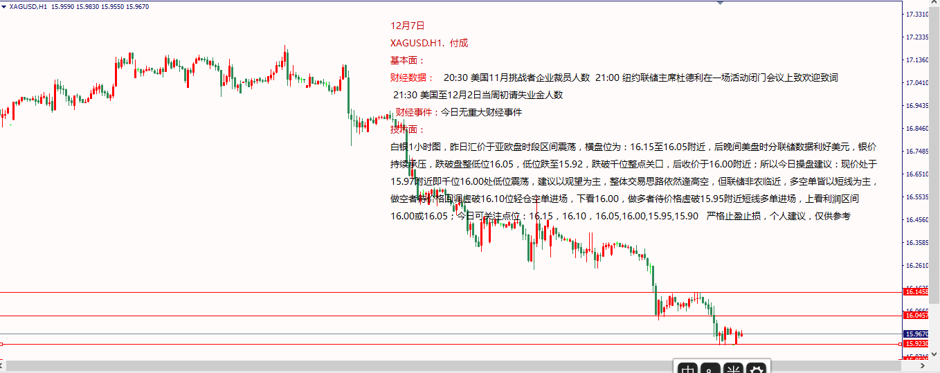 股票智绘图 第6页