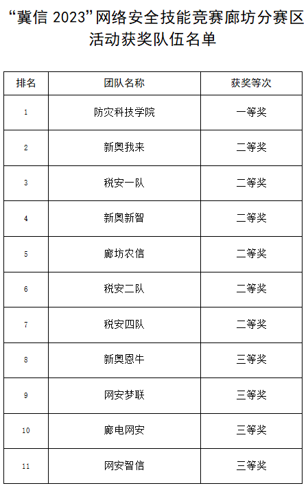 2024新奥资料免费精准109,实践性执行计划_Console69.676