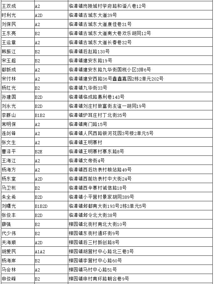 市政公用工程 第140页