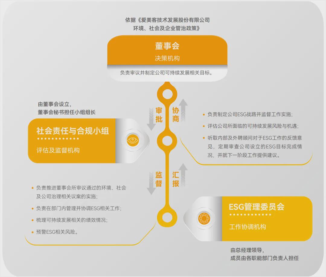 新澳资料免费精准期期准,企业社会责任_融合版29.906