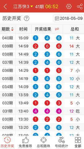 价值分析师 第7页