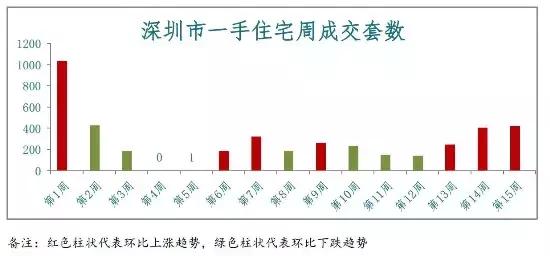 文昌房价走势最新消息，市场分析与趋势预测