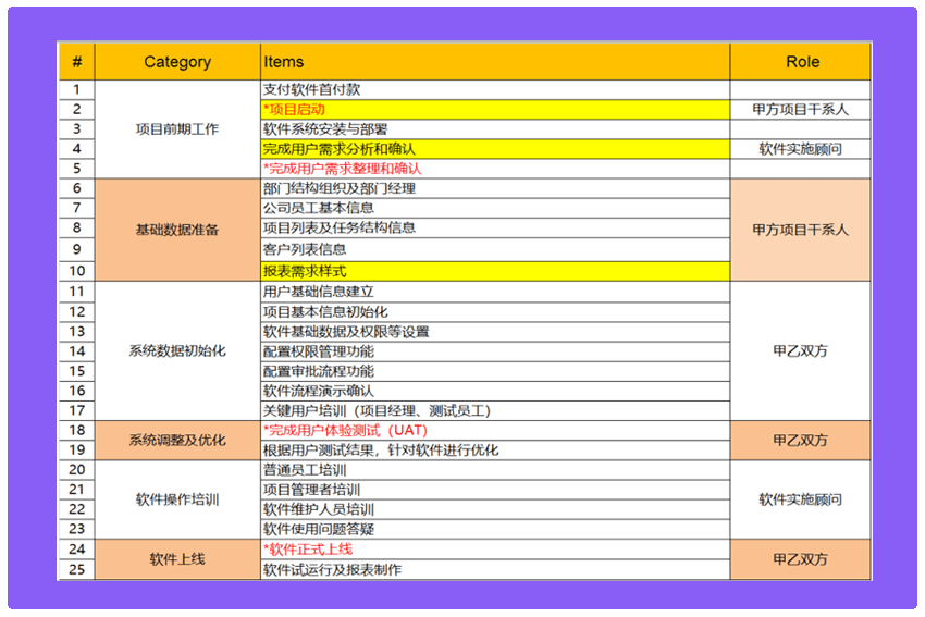 投资深度解读 第2页