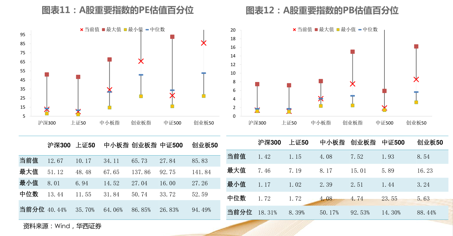 水利水电工程 第137页