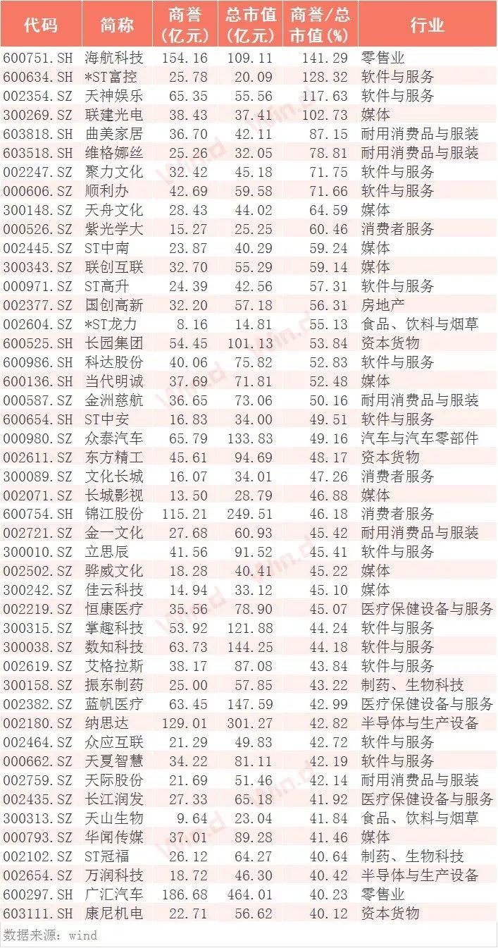 财富行者 第7页