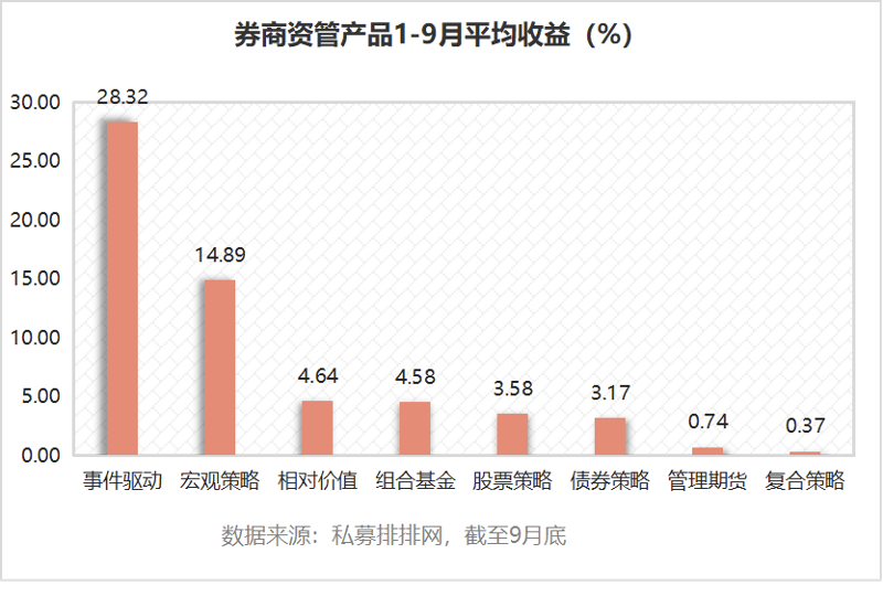 理财密钥 第6页