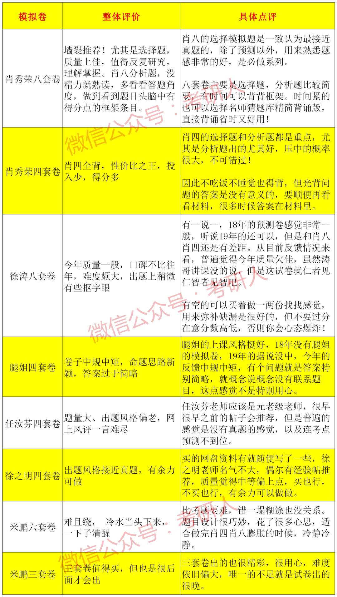 金融寻宝人 第7页