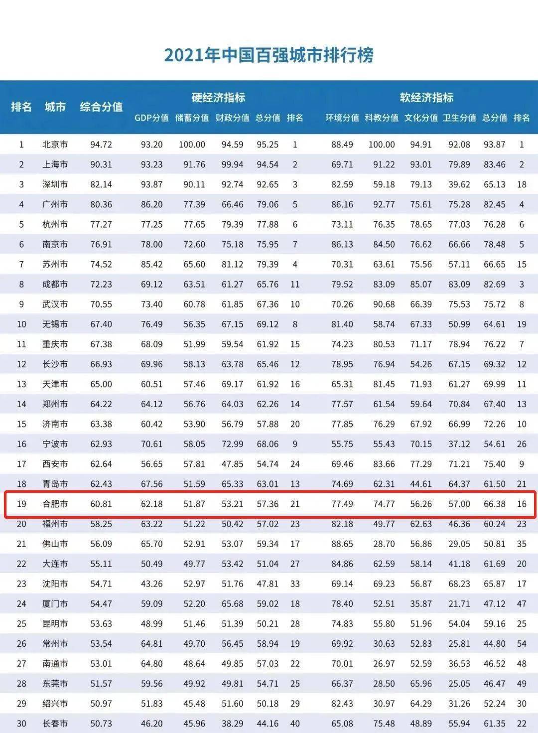 合肥中新集团最新消息全面解读