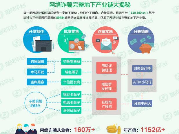 武汉网络诈骗最新新闻，揭示网络诈骗的严峻形势与应对策略