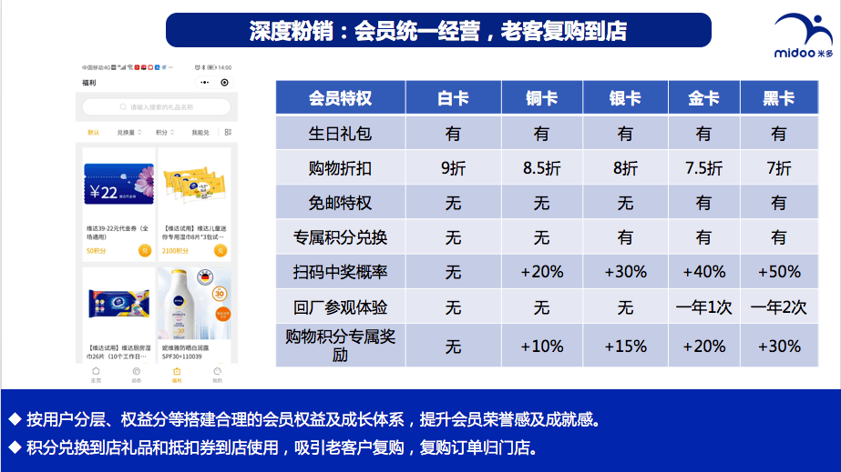 澳门一码一码100准确开奖结果查询网站,渠道销售策略调整_维护制60.013