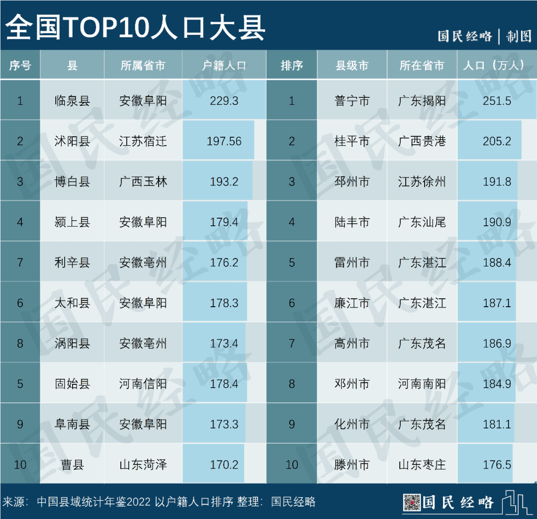 全国人口大县排名最新，揭示人口变迁与社会发展的紧密关联