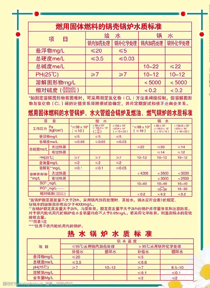 工业锅炉水质标准最新及其重要性