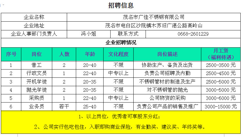 最新不锈钢门厂招工启事