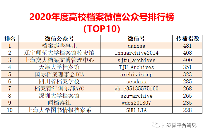 新奥天天免费资料单双,数据支持方案解析_效率款46.143