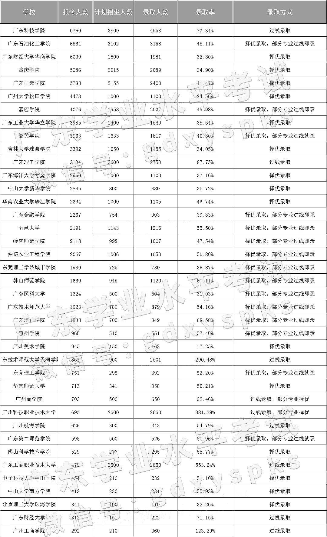 新澳门六2004开奖记录,统计评估解析说明_技术版36.812