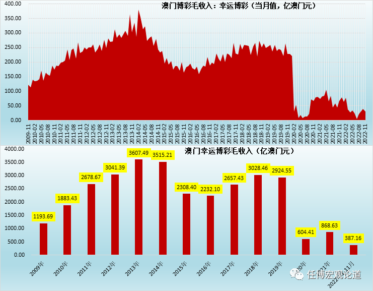 新澳门彩出码综合走势图表大全,收益成语分析落实_超强版73.172