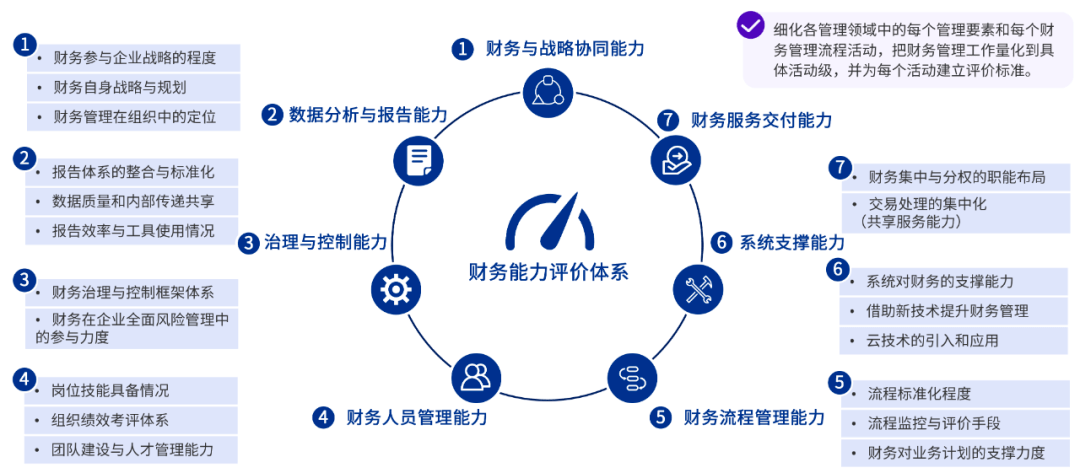 揭秘一肖一码100精准,绩效评估框架_探索版30.097