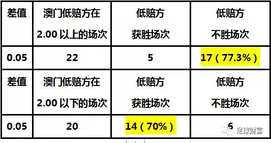 关于澳门彩票与五伏的探讨