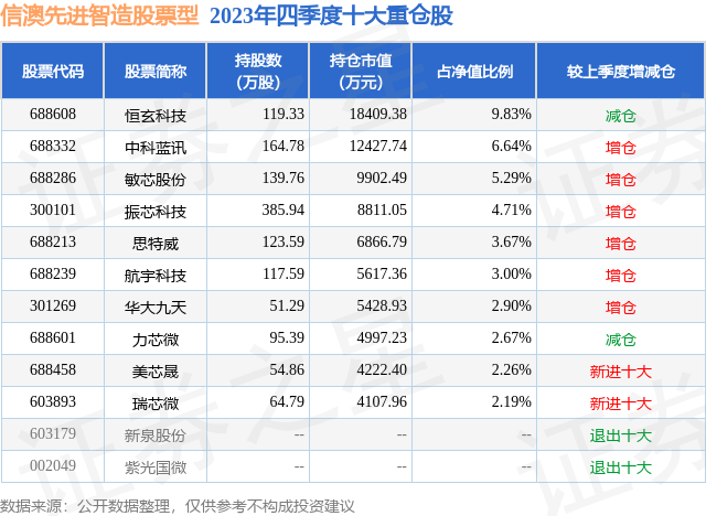 2024新澳资料免费大全,人力资源调配_GM型58.434