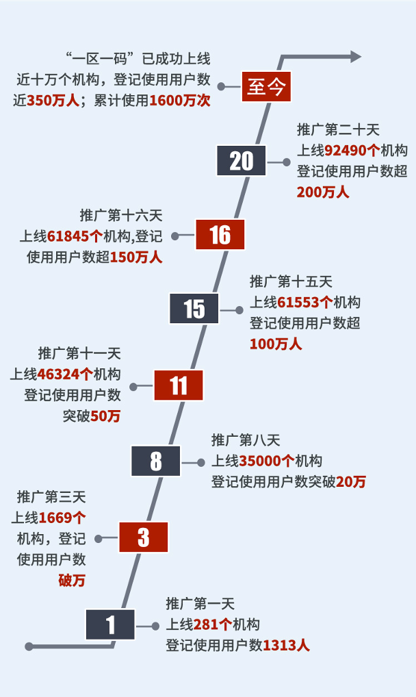 财商加速器 第3页