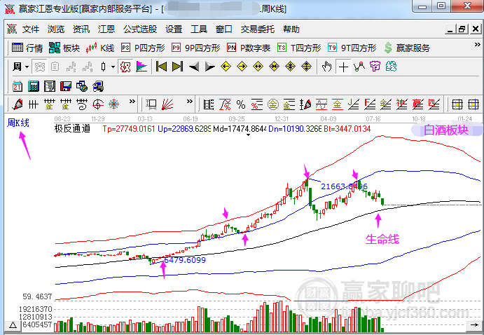 财富炼金术 第3页