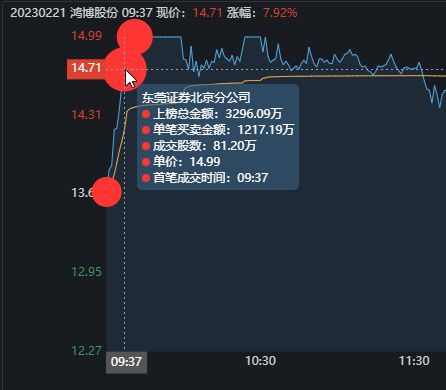 财富预言家 第3页