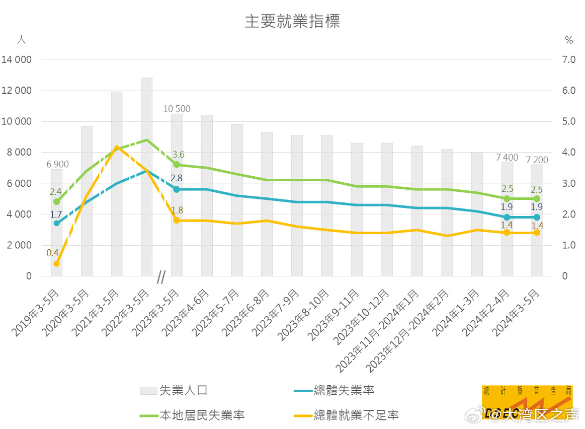 新澳门2024年资料大全管家婆,绝对经典解释落实_独家版74.322