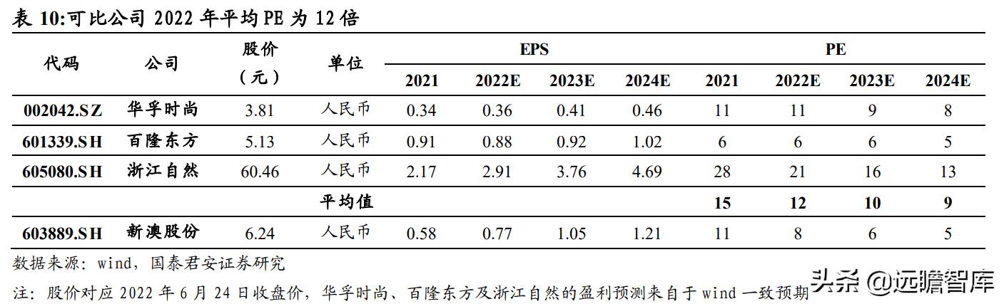 财富炼金术 第2页