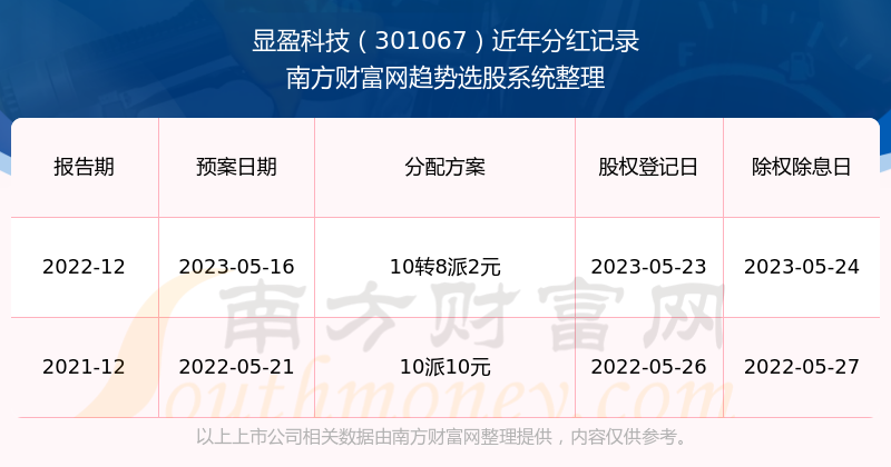 2024新澳开奖记录,前沿科技探讨落实_探险版19.932