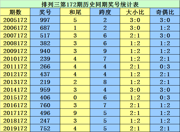 二四六香港资料期期准千附三险阻,综合检测的执行计划_名人集75.641