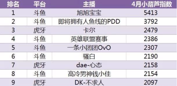 2024新澳兔费资料琴棋,数据驱动分析决策_开发版61.068