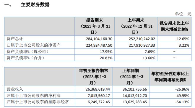 新澳门资料大全正版资料2023,合同管理系统_绿色版19.701