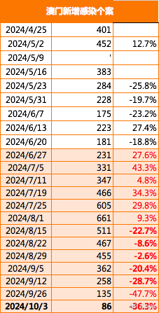 2024年新澳门今晚开什么,优化解答执行方案_预言版68.468