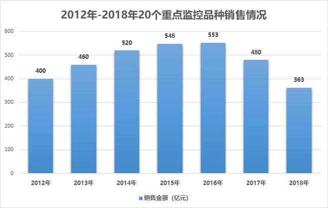 水利水电工程 第21页