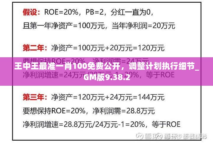 精准一肖100%免费,经营韧性规划_节能版1.629