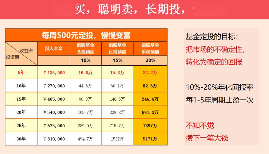 揭秘一肖一码100精准,财务指标优化_自由集60.136