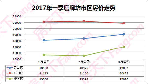 安陆房价最新动态，深度解析与预测（2017年）