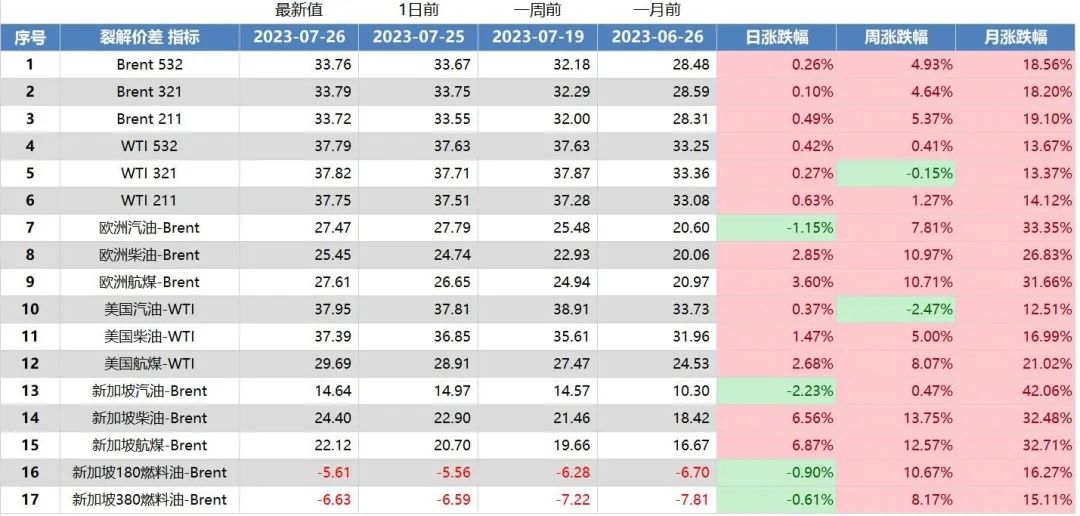 水利水电工程 第120页